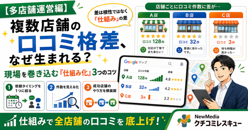 複数店舗の口コミ格差、なぜ生まれる？現場を巻き込む「仕組み化」3つのコツ